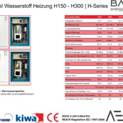 Next Level Wasserstoff Heizung H150 - H300 H-Series