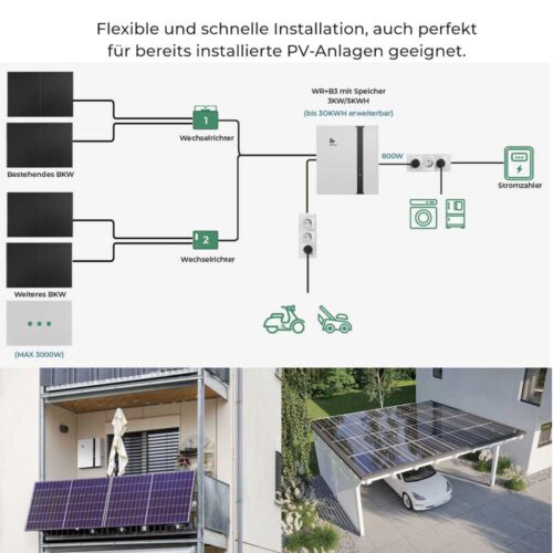 Alpha ESS SMILE-B3-PLUS Heimspeicher und Balkonkraftwerks-Speicher 2 in 1